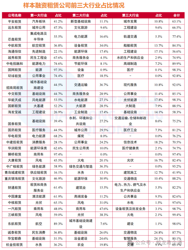 42家融资租赁公司7维度大比拼