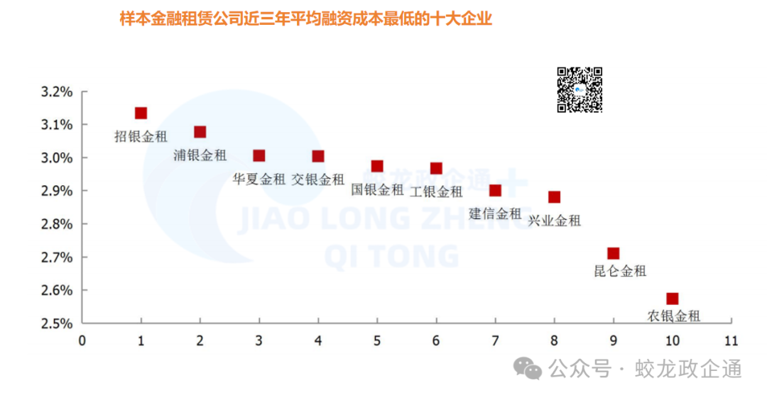 26家金融租赁公司大比拼