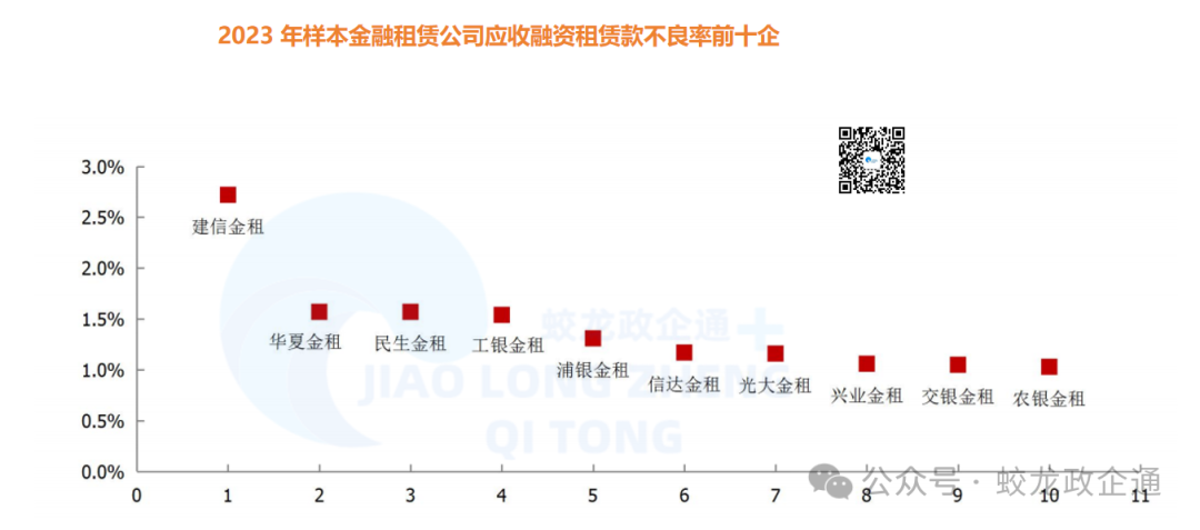 26家金融租赁公司大比拼