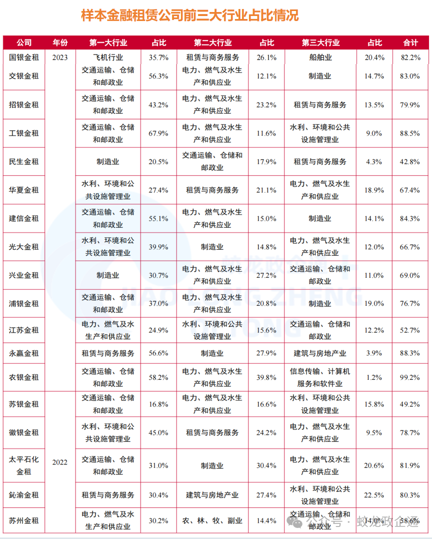 26家金融租赁公司大比拼