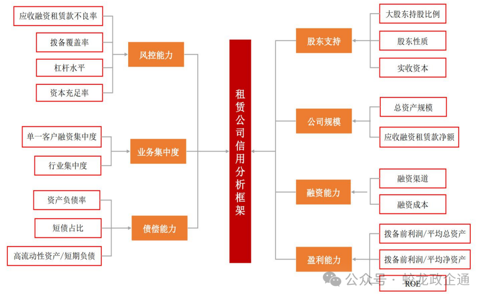 26家金融租赁公司大比拼