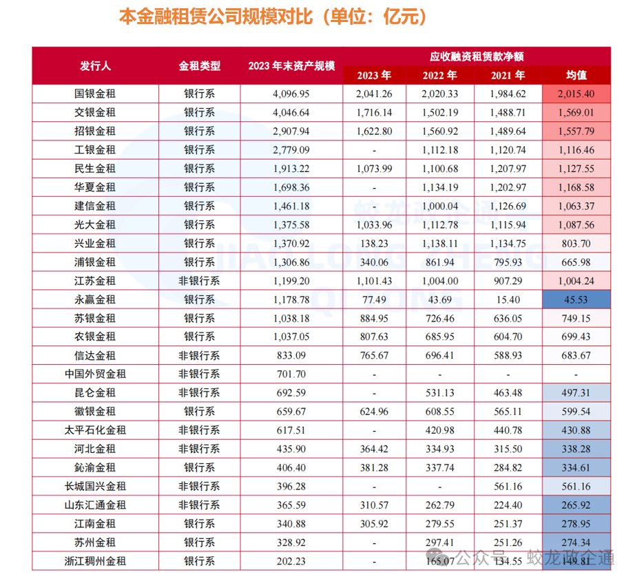 26家金融租赁公司大比拼