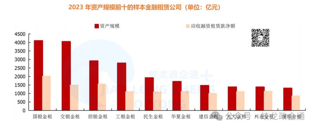26家金融租赁公司大比拼