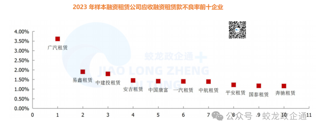 42家融资租赁公司7维度大比拼
