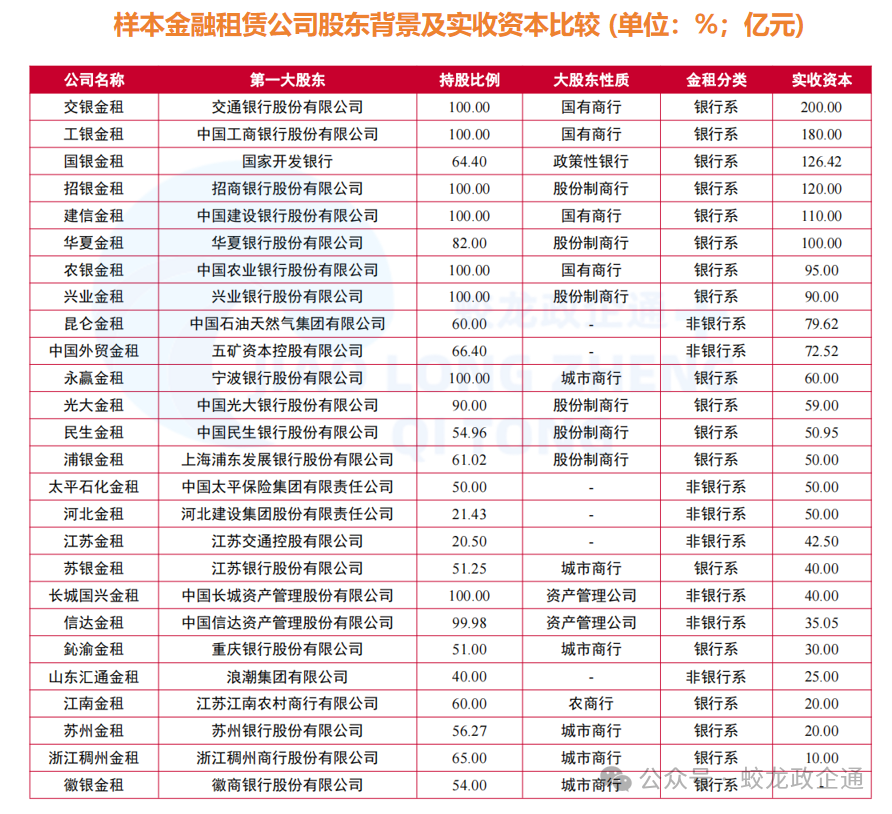26家金融租赁公司大比拼