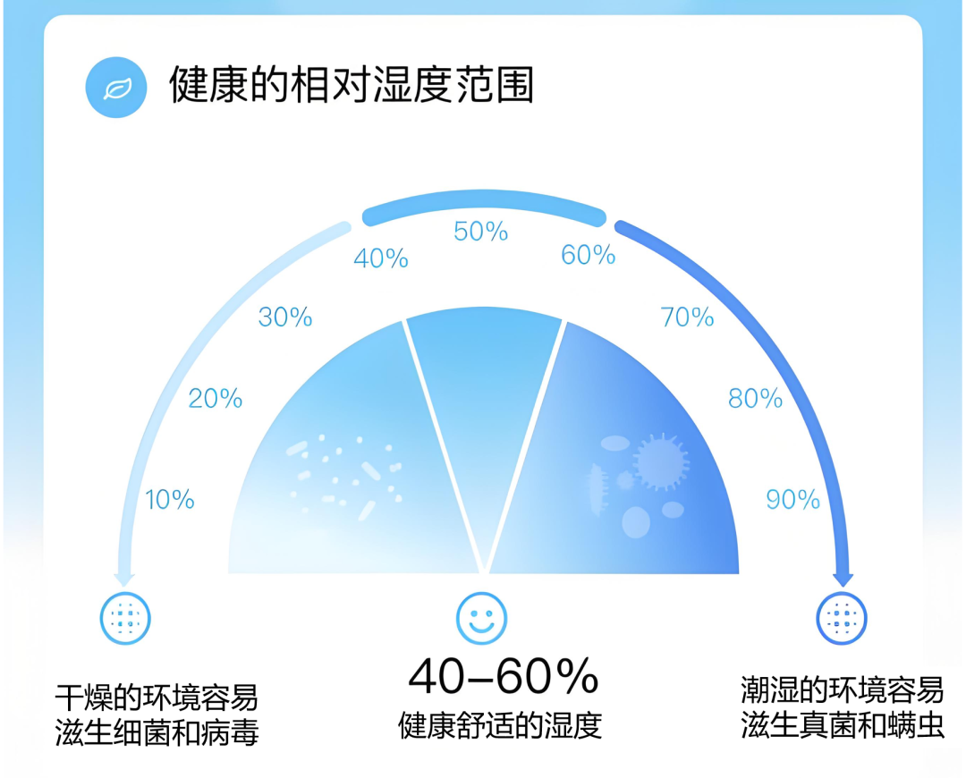 家庭温度湿度多少合适