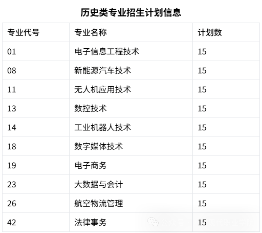 135编辑器-ai图表