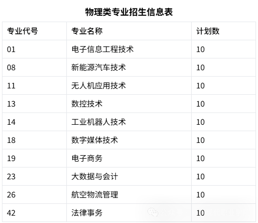 135编辑器-ai图表