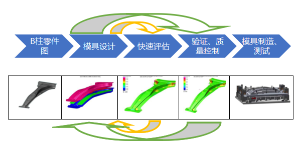 热冲压成形模具设计要点的图7