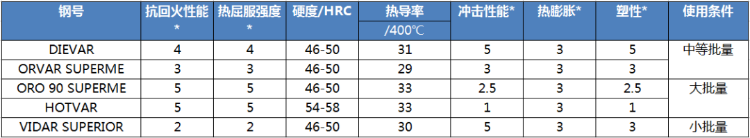 热冲压成形模具设计要点的图9