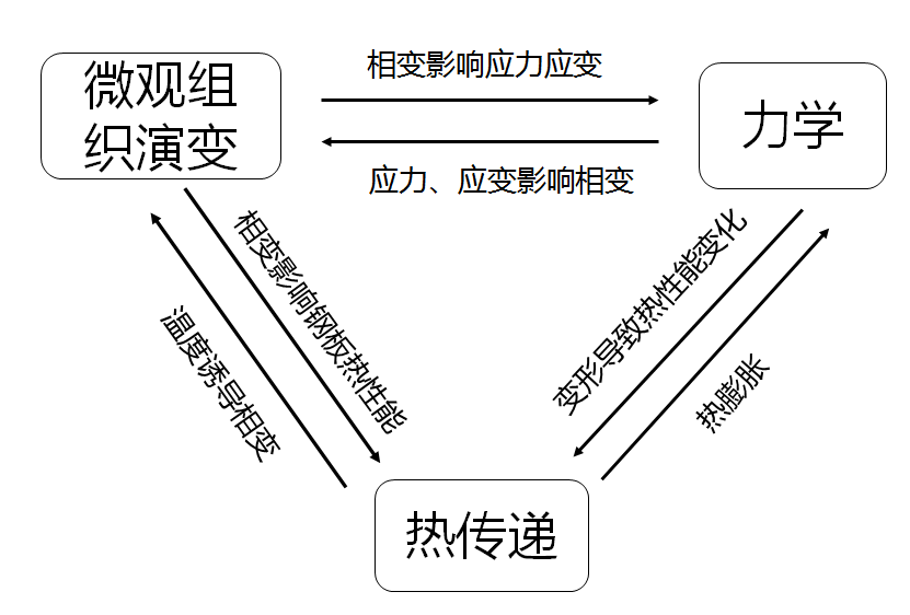 热冲压成形模具设计要点的图5