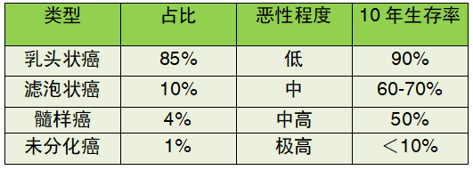 AED怎么自检甲状腺癌居温州女性发病率第一！教你几招自检甲状腺_https://www.jmylbn.com_新闻资讯_第4张