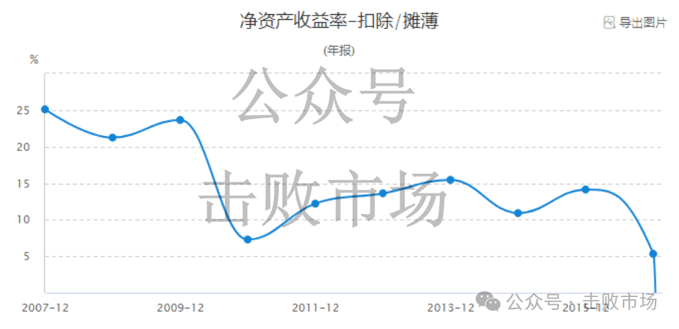 2024年08月27日 乐视股票