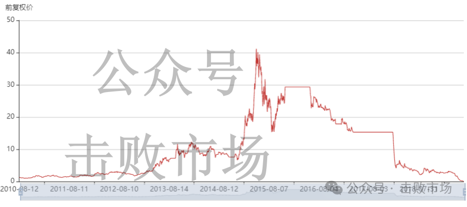 2024年08月27日 乐视股票