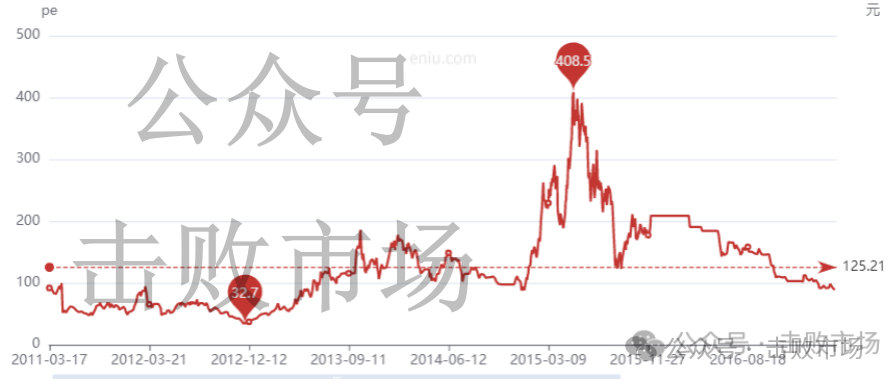 2024年08月27日 乐视股票