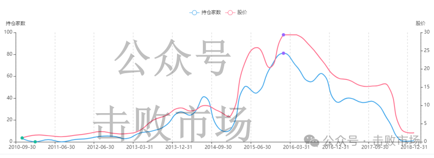 2024年08月27日 乐视股票