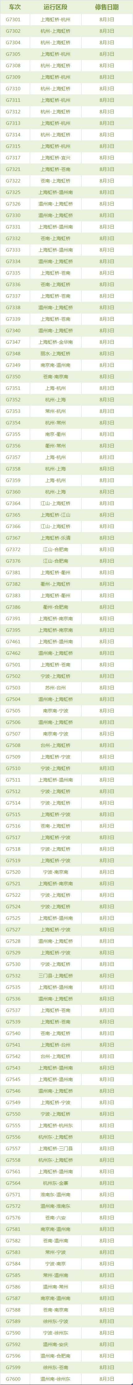 云雀”来包邮区了 今天长三角部分列车车票停售
