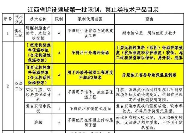 外墙保温材料，不是你想用就能用！
