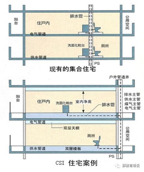 住建部《“十三五”装配式建筑行动方案》