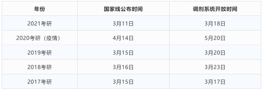 研招网更新啦！考研国家线和34所复试线即将公布！(2021国家研究生复试线)