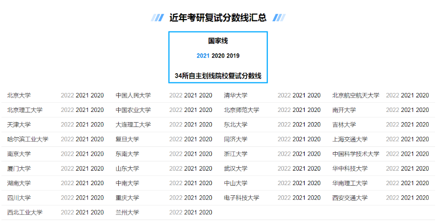 研招网更新啦！考研国家线和34所复试线即将公布！(2021国家研究生复试线)