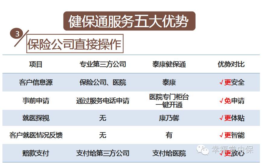 泰康人壽健保通開創直付式理賠服務02生病住院再也不用借錢交醫藥費