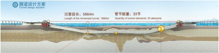 港珠澳海底隧道都信號滿格了，為什麼火車過隧道還是沒信號？ 科技 第1張