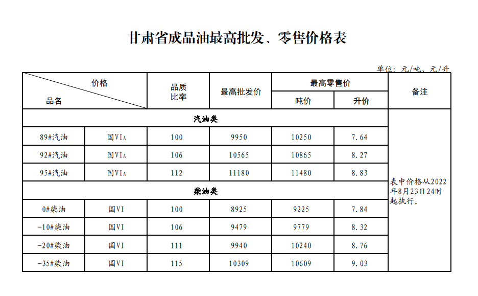 甘肃省汽油价格