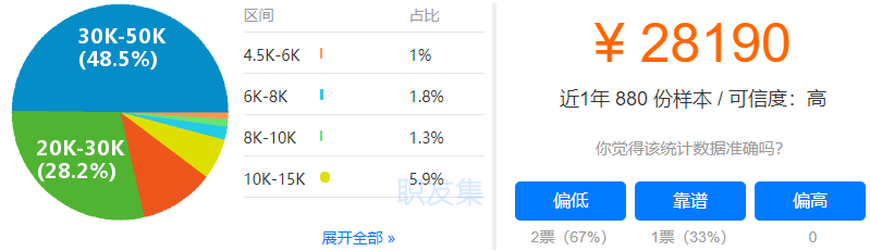 程序员