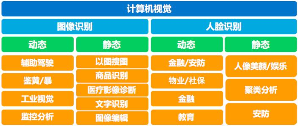 编程语言