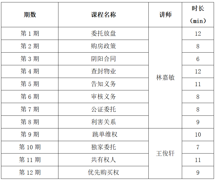 广州中介协会_中介协会广州分会官网_广州中介协会会员列表