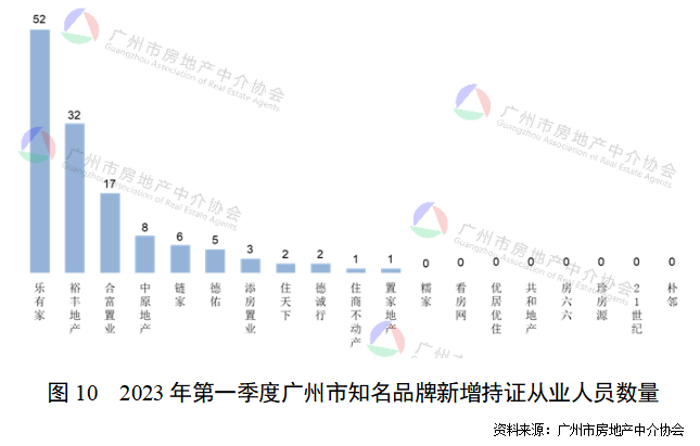 合富地产中介底薪_合富地产中介_合富置业中介费最低多少