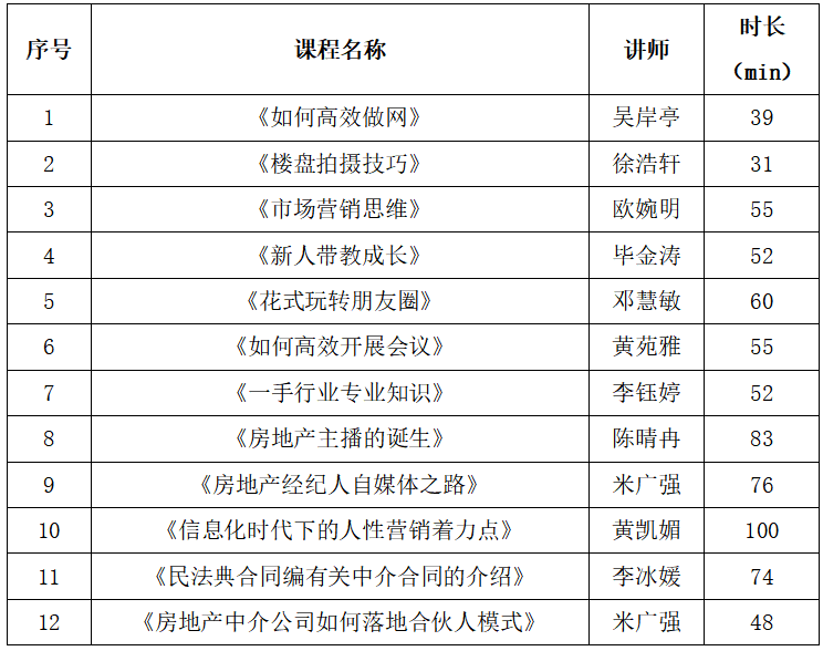 广州中介协会会员列表_中介协会广州分会官网_广州中介协会
