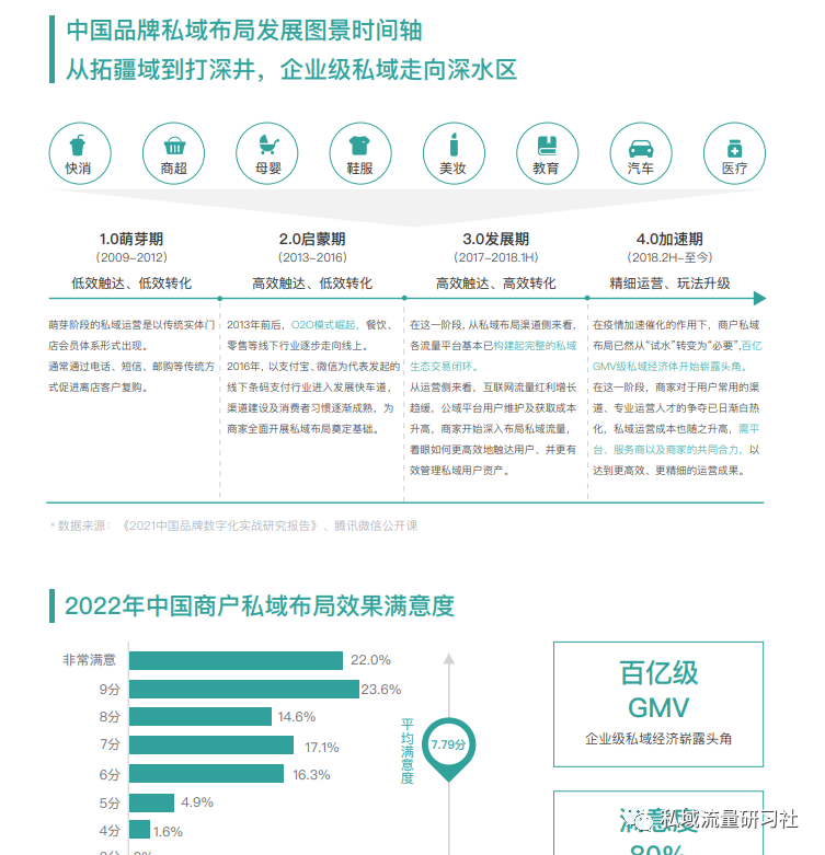 【干货分享】2023企业级私域运营白皮书 - 脉脉