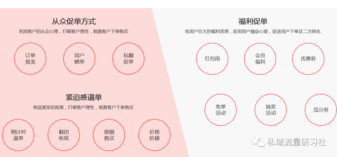 【干货分享】品牌私域流量运营转化复购方案 - 脉脉