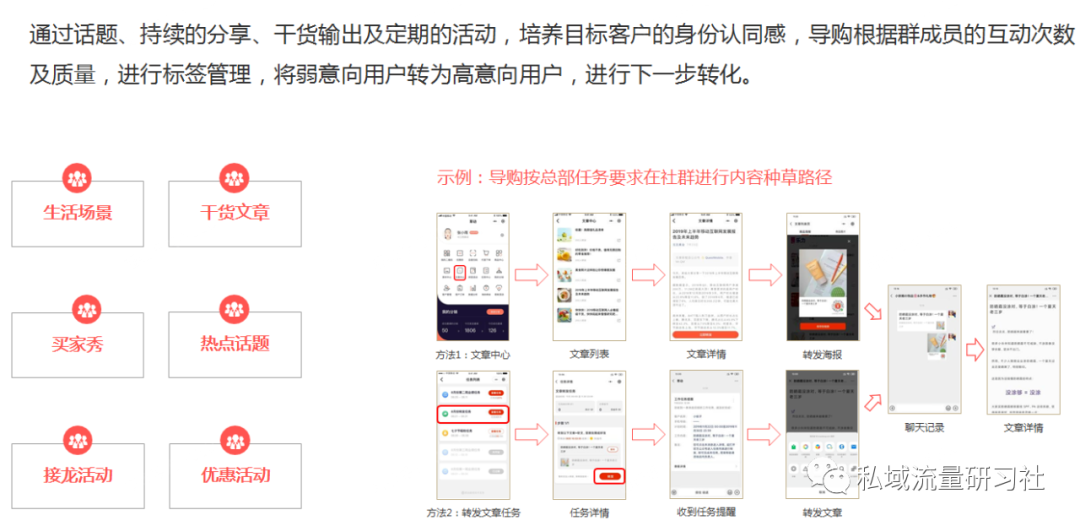 【干货分享】品牌私域流量运营转化复购方案 - 脉脉