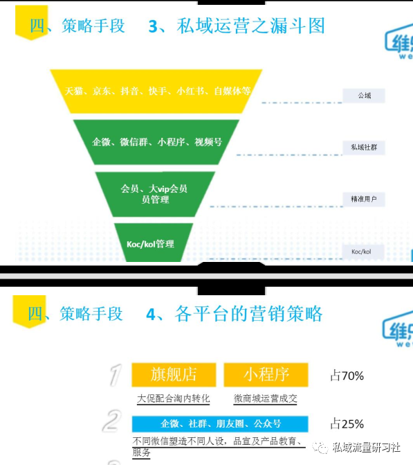 【干货分享】某保健品牌私域运营规划方案 - 脉脉