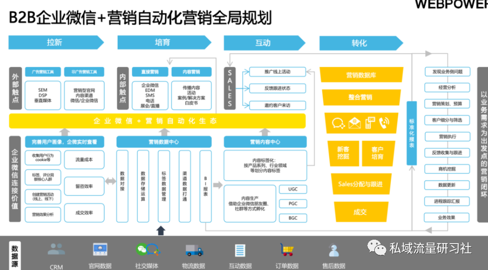 基于人工智能的企业微信 SCRM 系统源代码，是企业私域流量管理与营销的综合解决方案