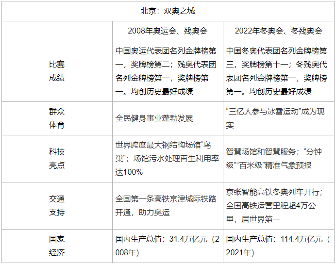 来了！2022高考各地作文出炉！要是你，你会怎么写？(图2)