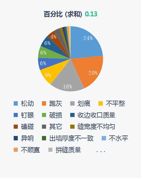 蘑菇裝修用戶合伙人招募 免費(fèi)裝修還能順手賺錢_青島文具店裝修,青島玩具店裝修_全裝修