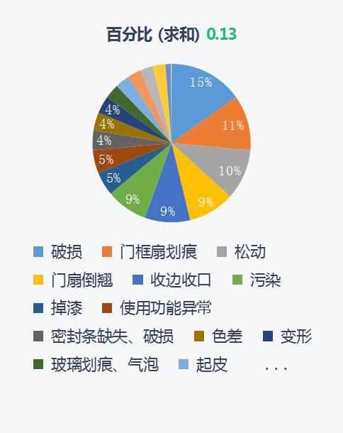 蘑菇裝修用戶合伙人招募 免費(fèi)裝修還能順手賺錢_青島文具店裝修,青島玩具店裝修_全裝修