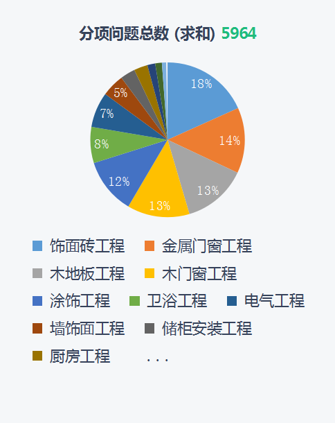 蘑菇裝修用戶合伙人招募 免費(fèi)裝修還能順手賺錢_全裝修_青島文具店裝修,青島玩具店裝修