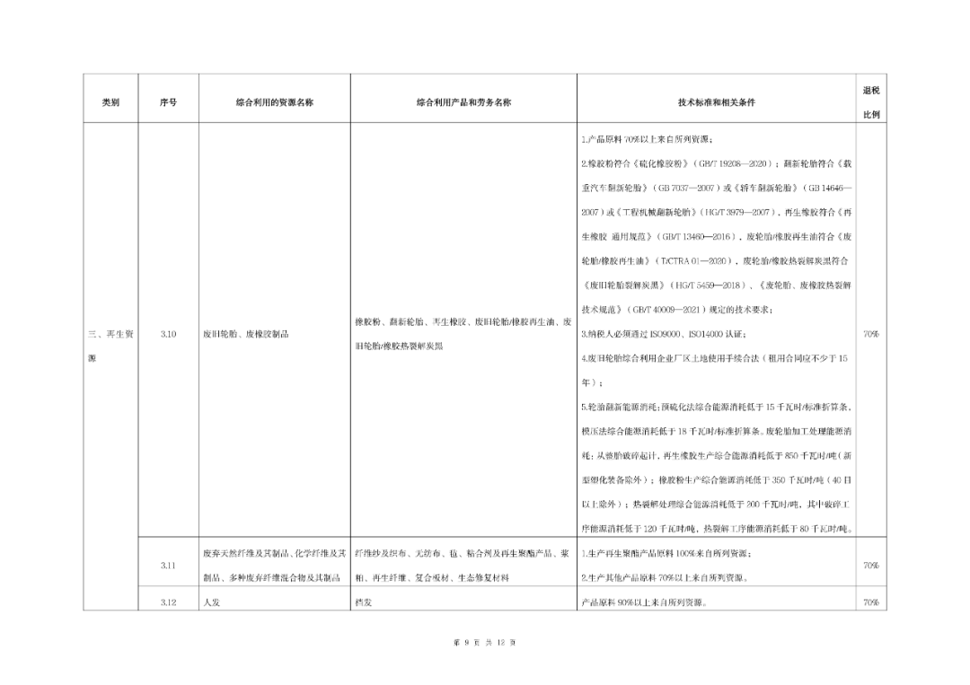 《资源综合利用产品和劳务增值税优惠目录（2022年版）》发布！