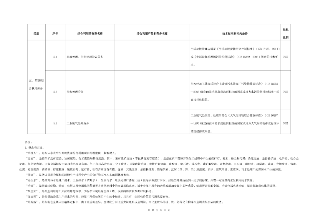 《资源综合利用产品和劳务增值税优惠目录（2022年版）》发布！
