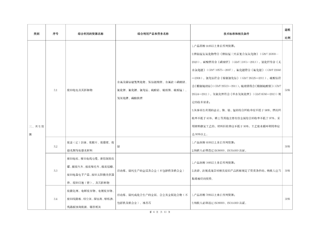 《资源综合利用产品和劳务增值税优惠目录（2022年版）》发布！
