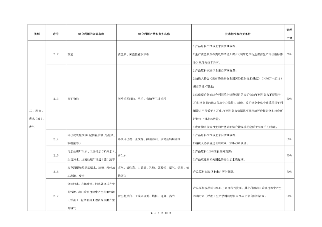 《资源综合利用产品和劳务增值税优惠目录（2022年版）》发布！