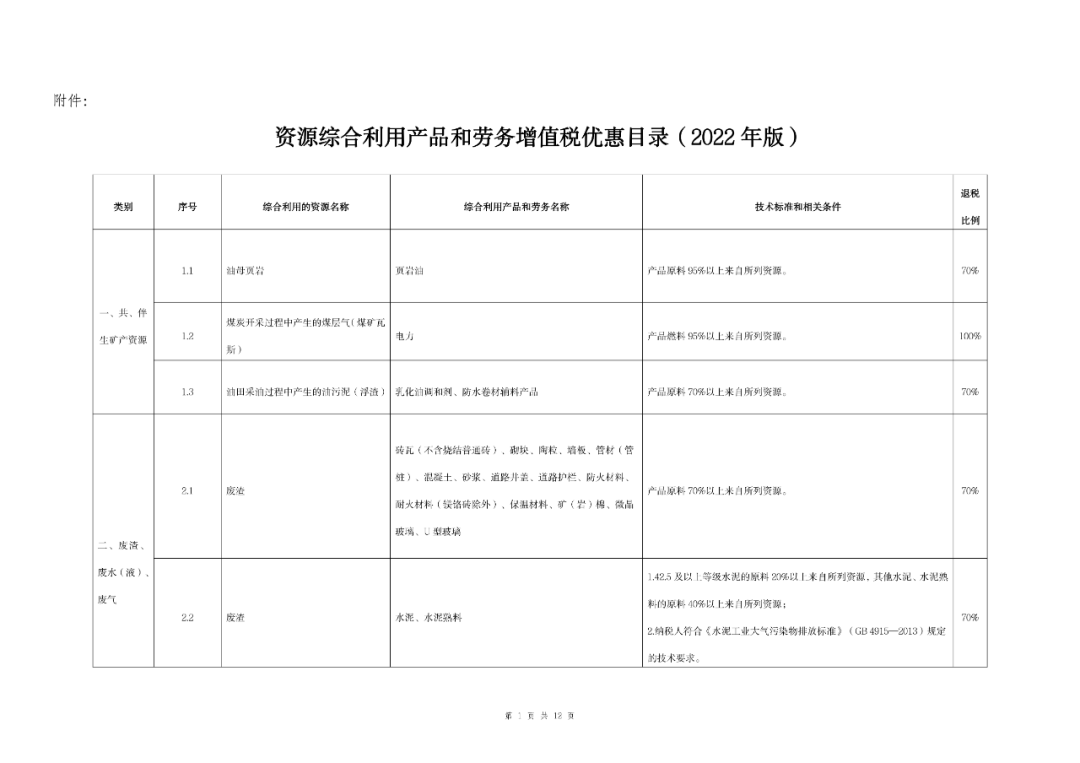 《资源综合利用产品和劳务增值税优惠目录（2022年版）》发布！