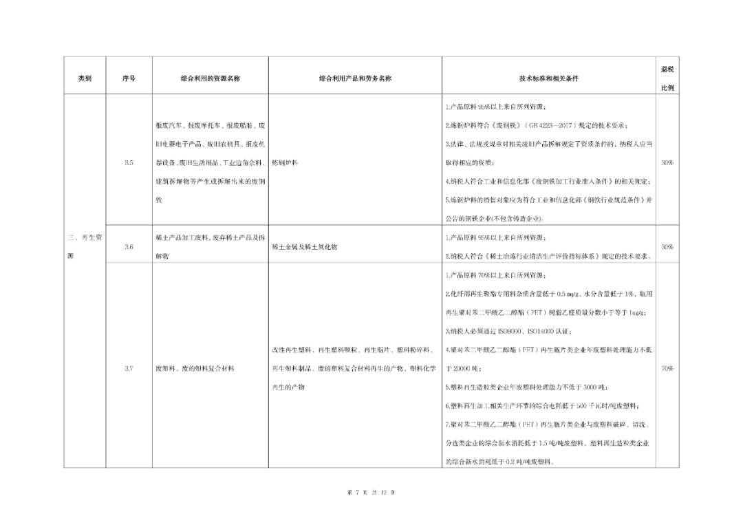 《资源综合利用产品和劳务增值税优惠目录（2022年版）》发布！