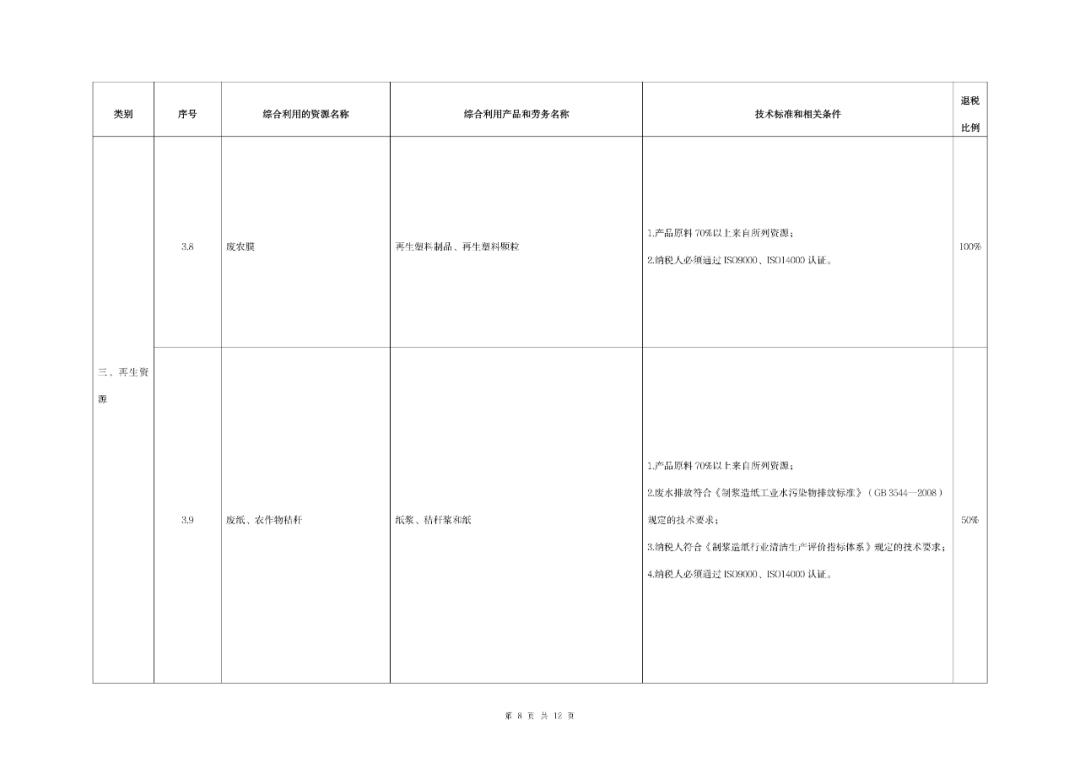 《资源综合利用产品和劳务增值税优惠目录（2022年版）》发布！