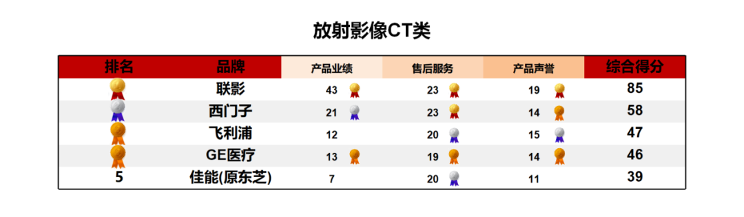 上海医疗设备怎么处理《2024医疗设备品牌影响力榜单（上海地区）》发布 ｜ 看看哪些品牌遥遥领先_https://www.jmylbn.com_新闻资讯_第4张